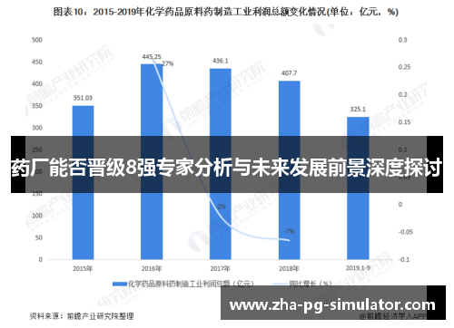 药厂能否晋级8强专家分析与未来发展前景深度探讨