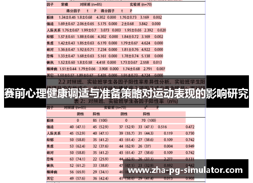 赛前心理健康调适与准备策略对运动表现的影响研究