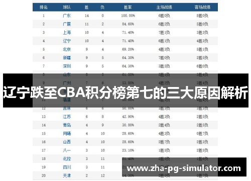 辽宁跌至CBA积分榜第七的三大原因解析
